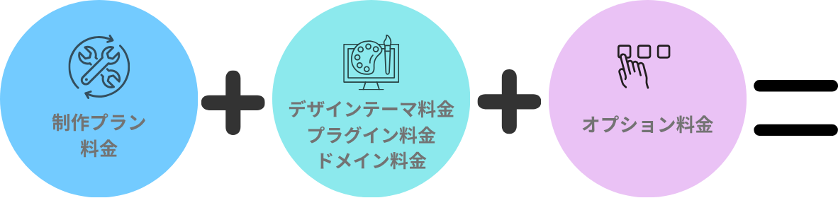 料金の計算方法を説明するための画像です。