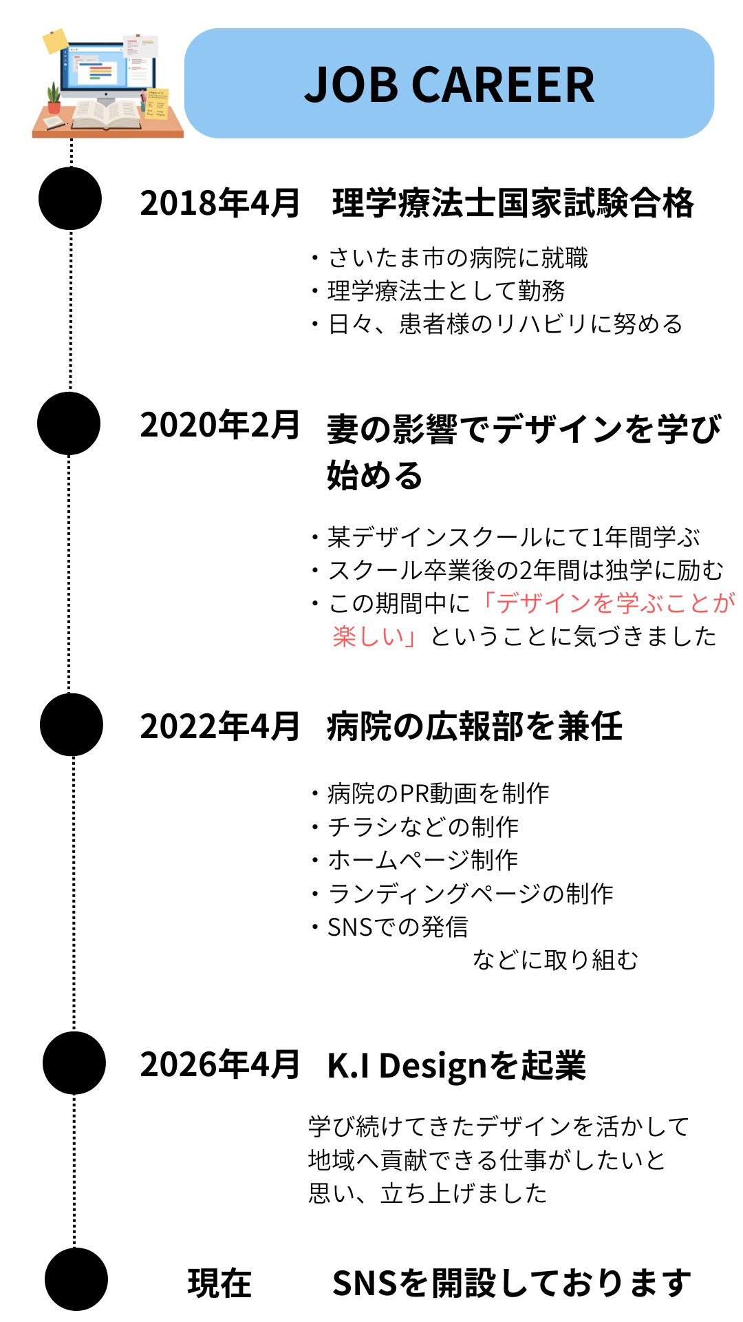 私の経歴について掲載した画像です。K.I Designを立ち上げるまでの経過を載せています